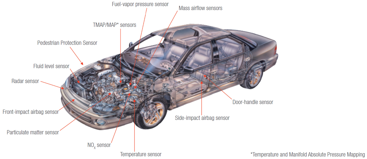 Chart - Molex MX64 Sealed Single Row Connectors